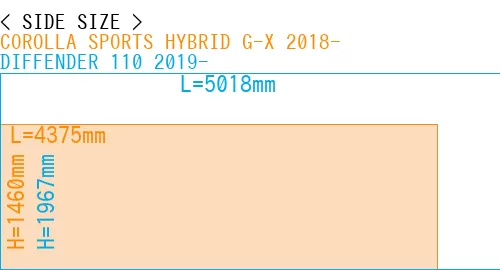 #COROLLA SPORTS HYBRID G-X 2018- + DIFFENDER 110 2019-